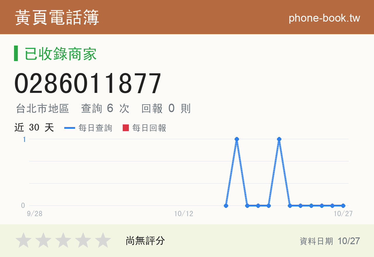 0286011877 評分卡：查詢 6 次、網友回報 0 則