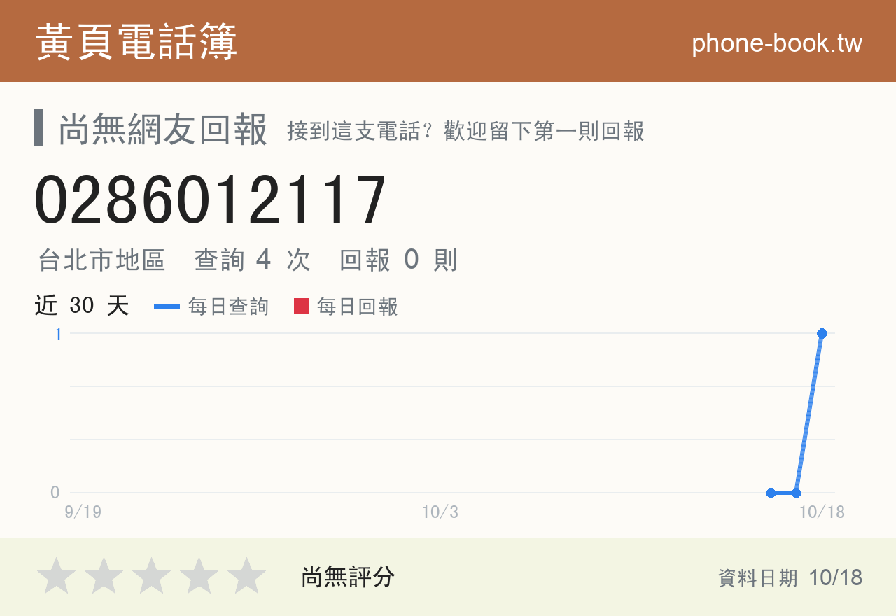 0286012117 評分卡：查詢 4 次、網友回報 0 則