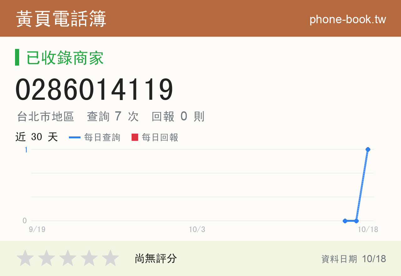 0286014119 評分卡：查詢 7 次、網友回報 0 則