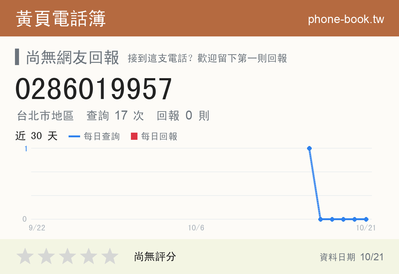 0286019957 評分卡：查詢 17 次、網友回報 0 則