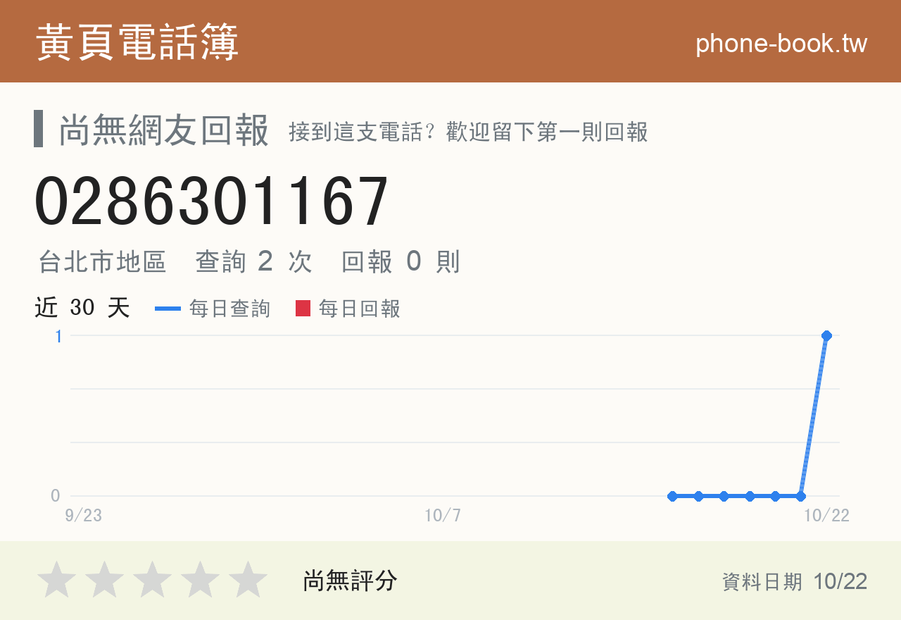0286301167 評分卡：查詢 2 次、網友回報 0 則