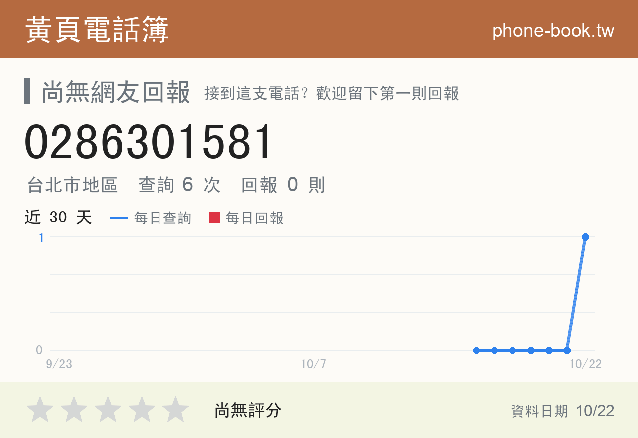 0286301581 評分卡：查詢 6 次、網友回報 0 則