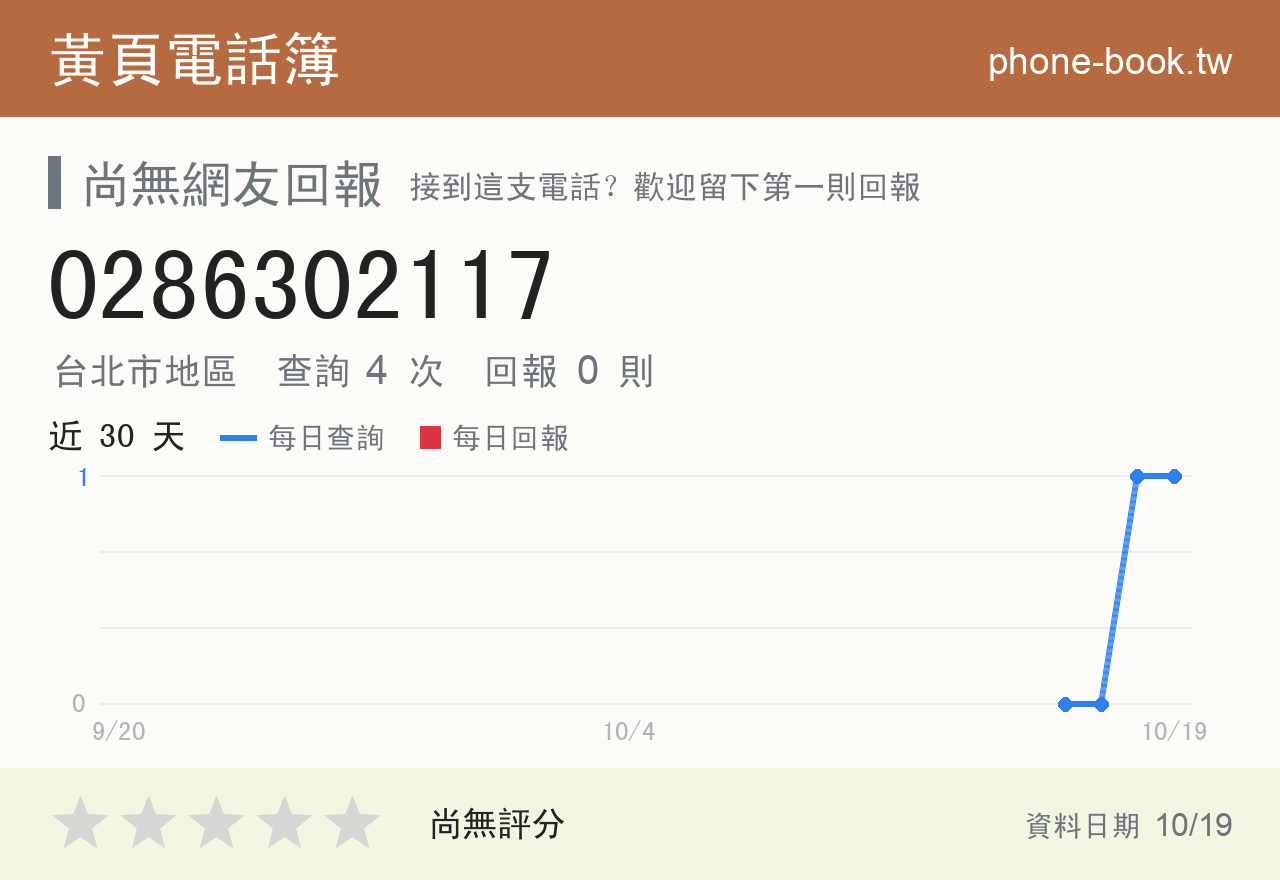 0286302117 評分卡：查詢 4 次、網友回報 0 則