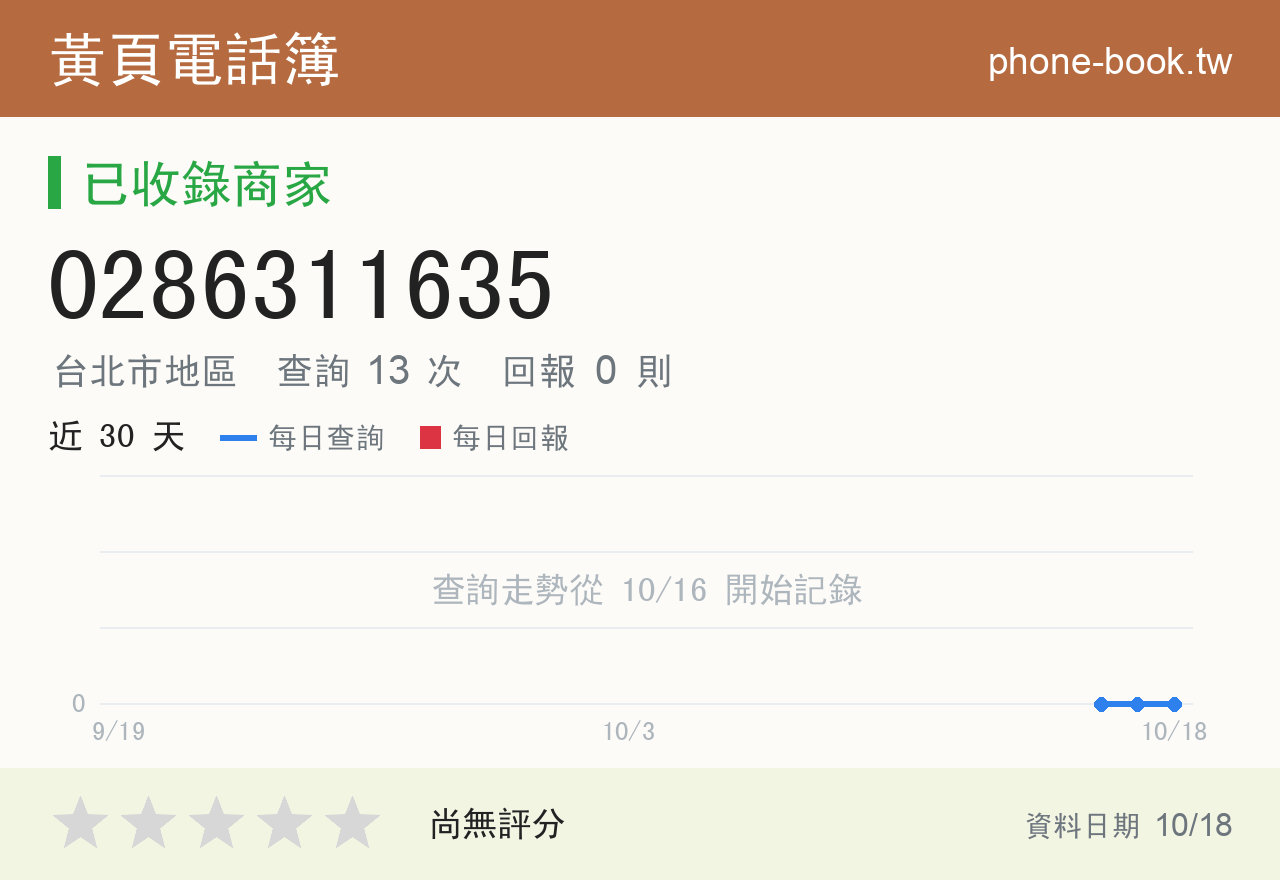 0286311635 評分卡：查詢 13 次、網友回報 0 則