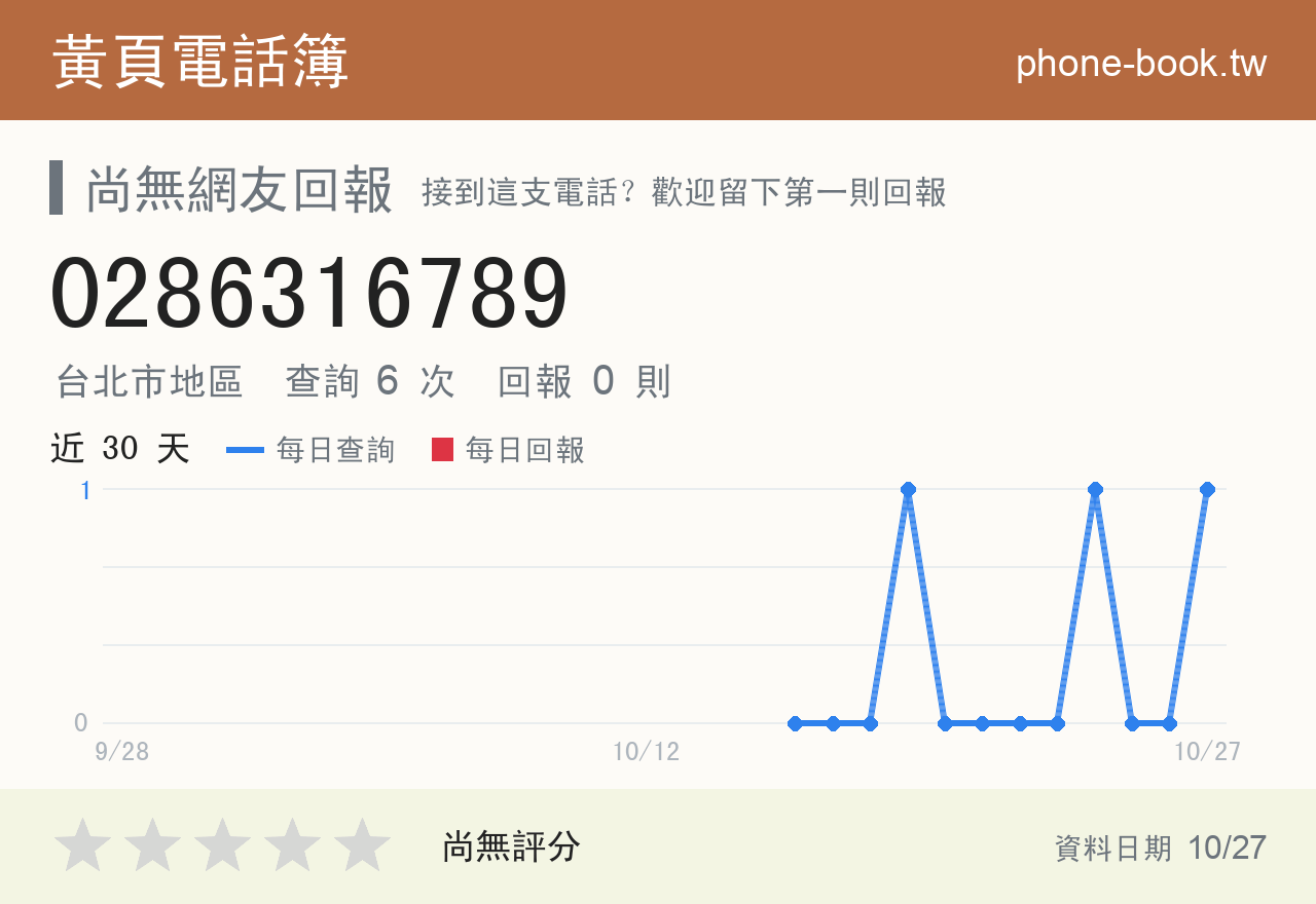 0286316789 評分卡：查詢 6 次、網友回報 0 則