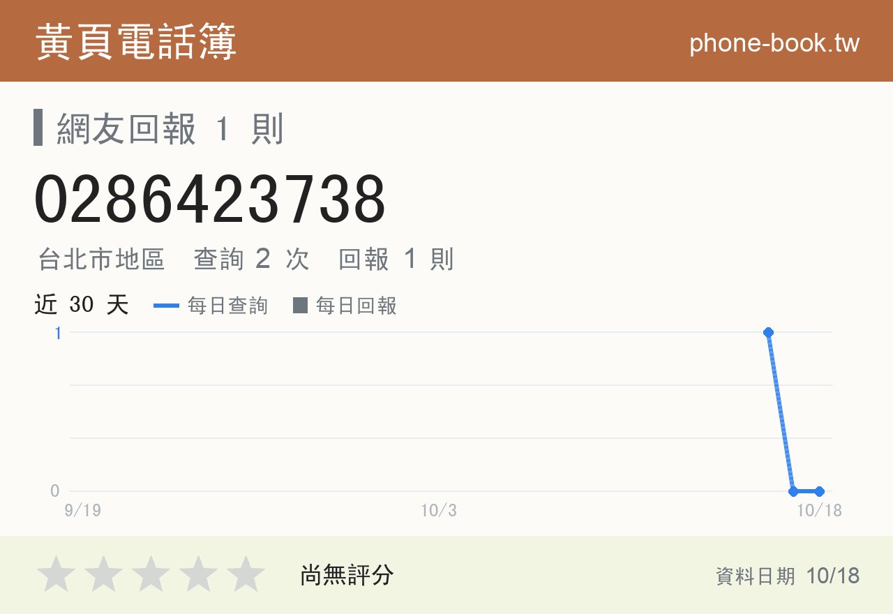 0286423738 評分卡：查詢 2 次、網友回報 1 則