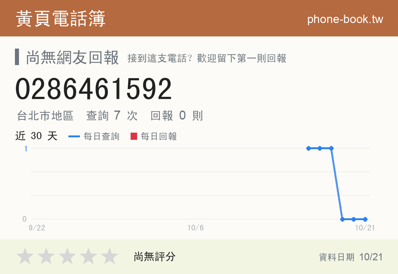 0286461592 評分卡：查詢 7 次、網友回報 0 則