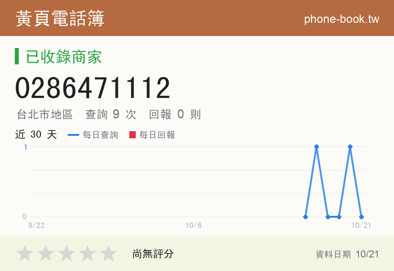 0286471112 評分卡：查詢 9 次、網友回報 0 則