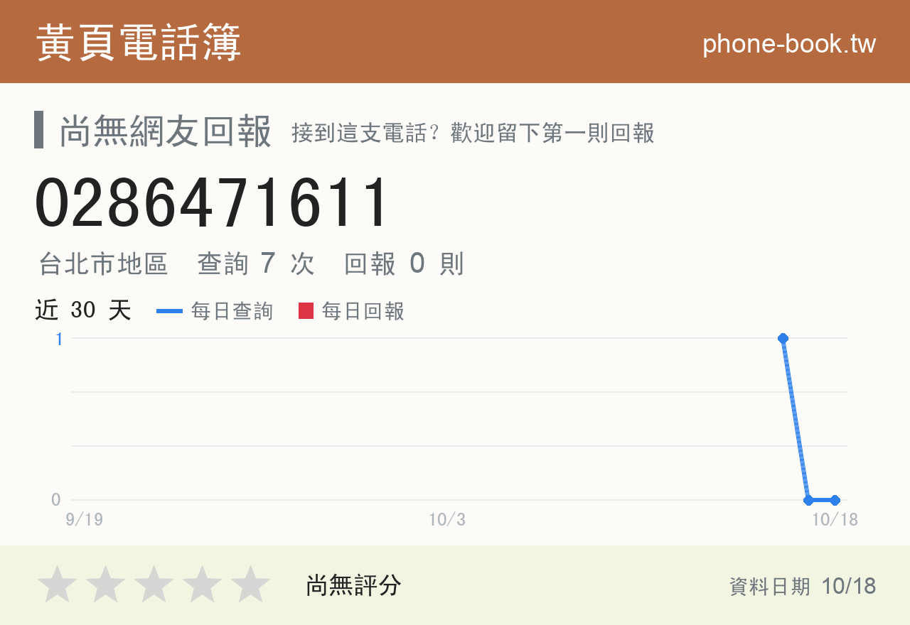 0286471611 評分卡：查詢 7 次、網友回報 0 則