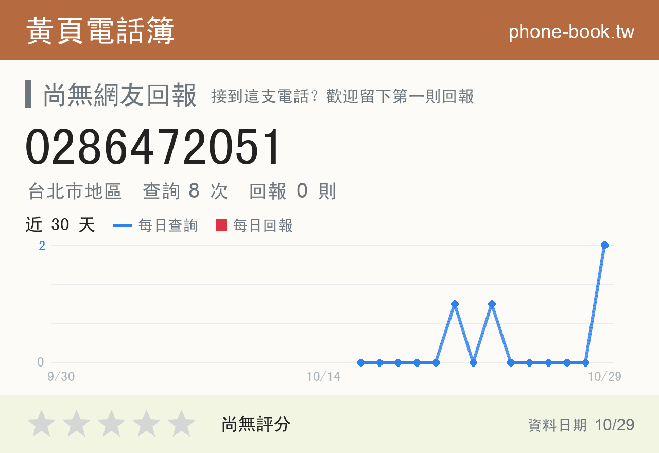 0286472051 評分卡：查詢 8 次、網友回報 0 則