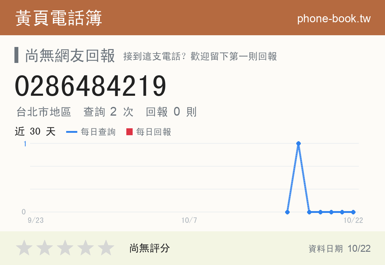 0286484219 評分卡：查詢 2 次、網友回報 0 則