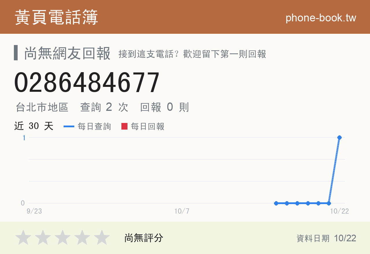 0286484677 評分卡：查詢 2 次、網友回報 0 則