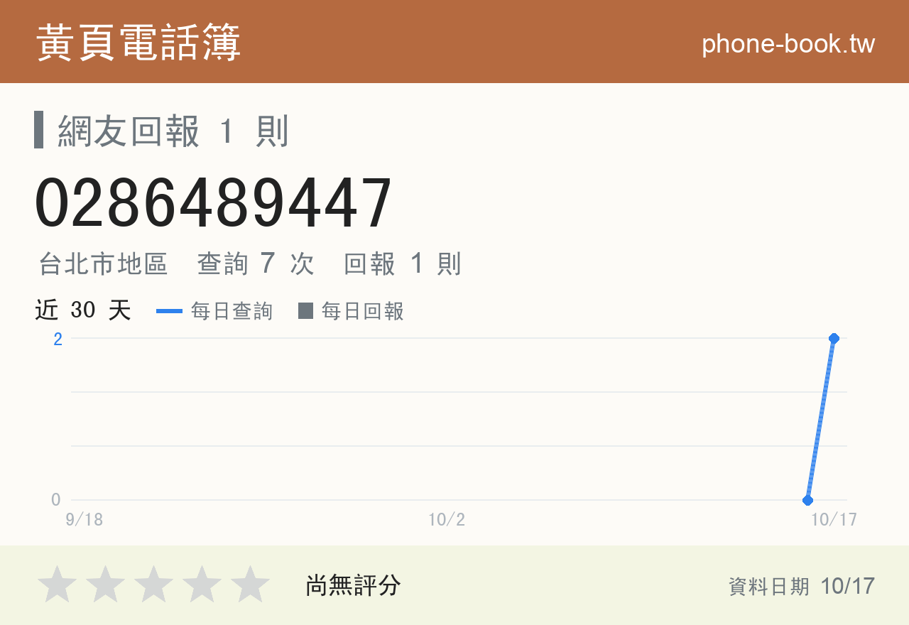 0286489447 評分卡：查詢 6 次、網友回報 1 則