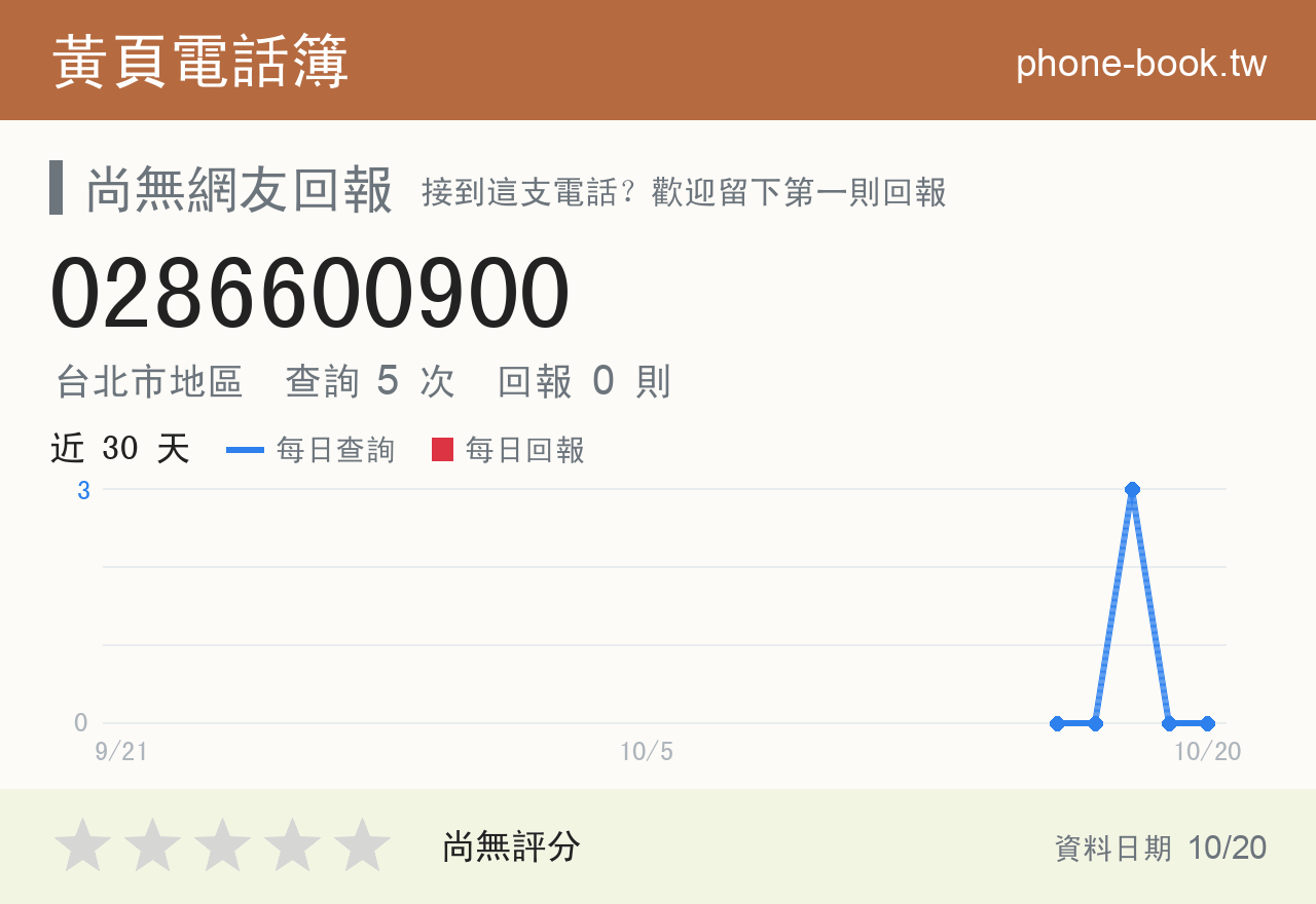 0286600900 評分卡：查詢 5 次、網友回報 0 則