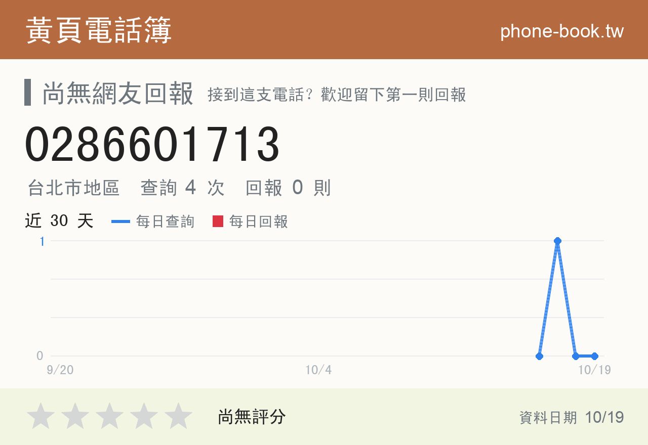 0286601713 評分卡：查詢 4 次、網友回報 0 則