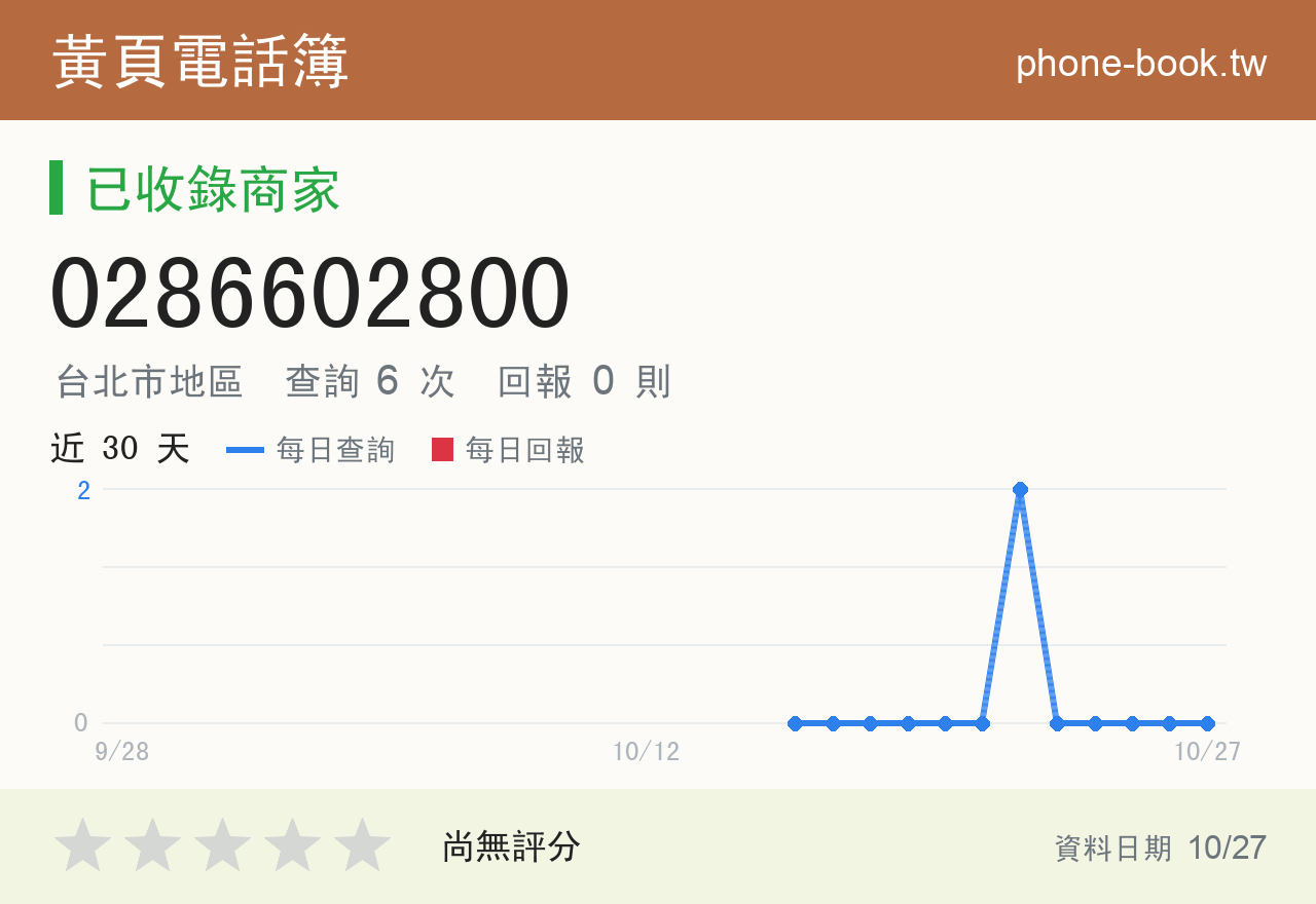 0286602800 評分卡：查詢 6 次、網友回報 0 則