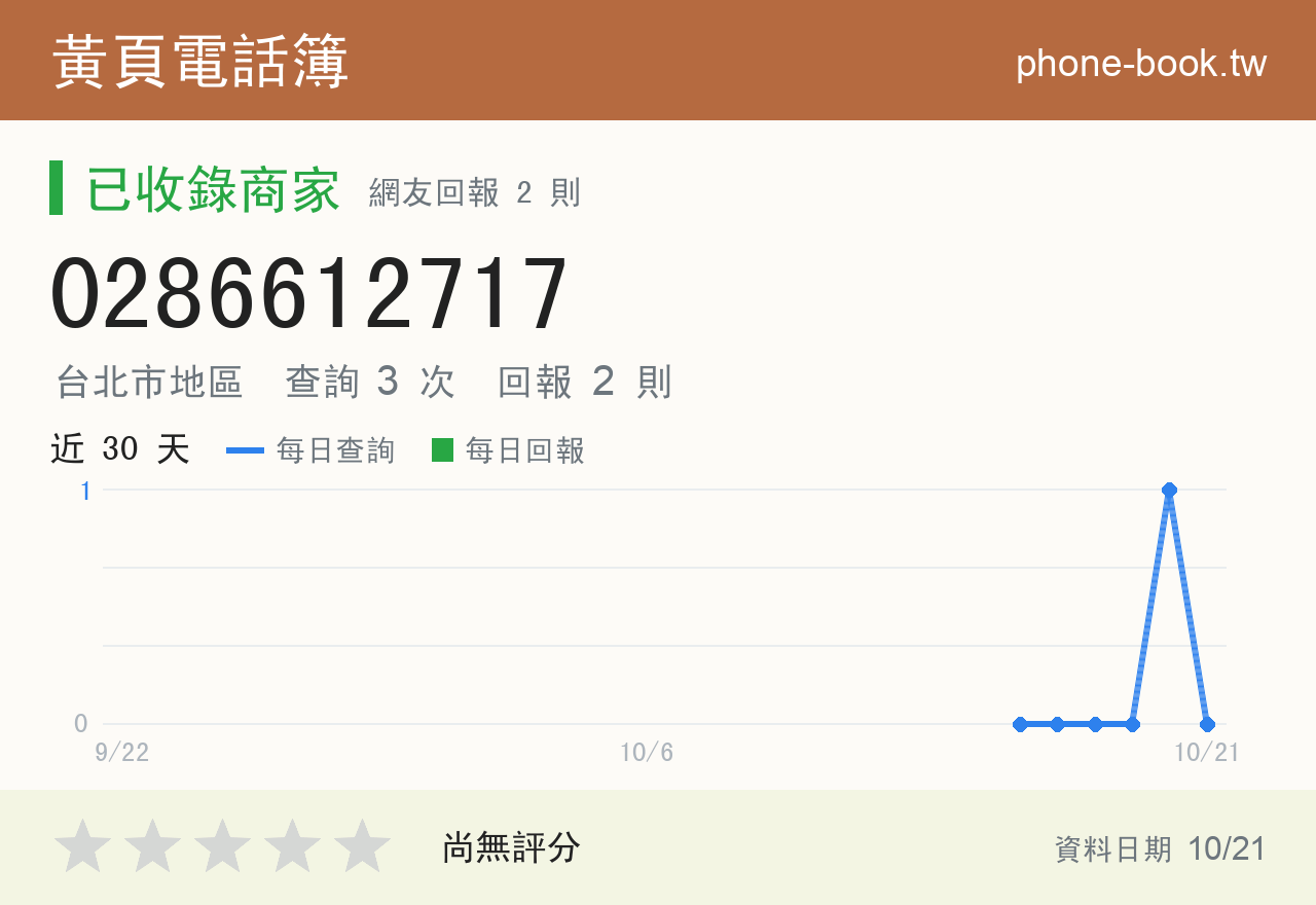 0286612717 評分卡：查詢 3 次、網友回報 2 則
