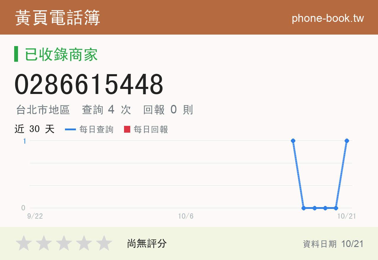 0286615448 評分卡：查詢 4 次、網友回報 0 則
