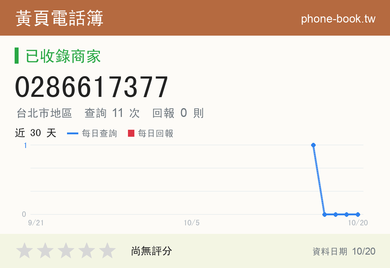 0286617377 評分卡：查詢 11 次、網友回報 0 則