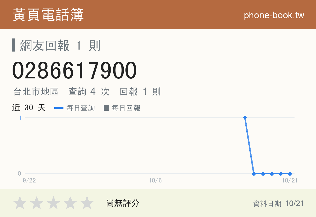 0286617900 評分卡：查詢 4 次、網友回報 1 則