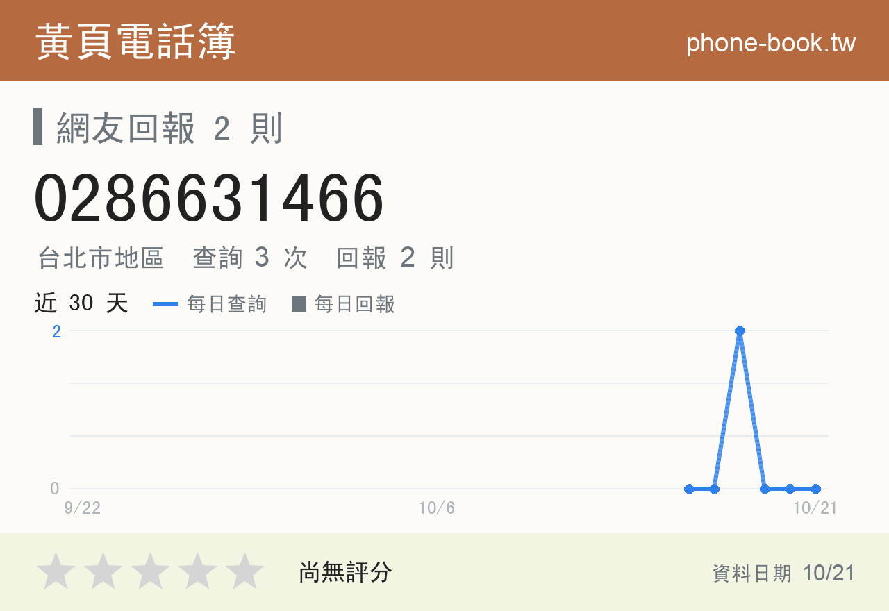 0286631466 評分卡：查詢 3 次、網友回報 2 則