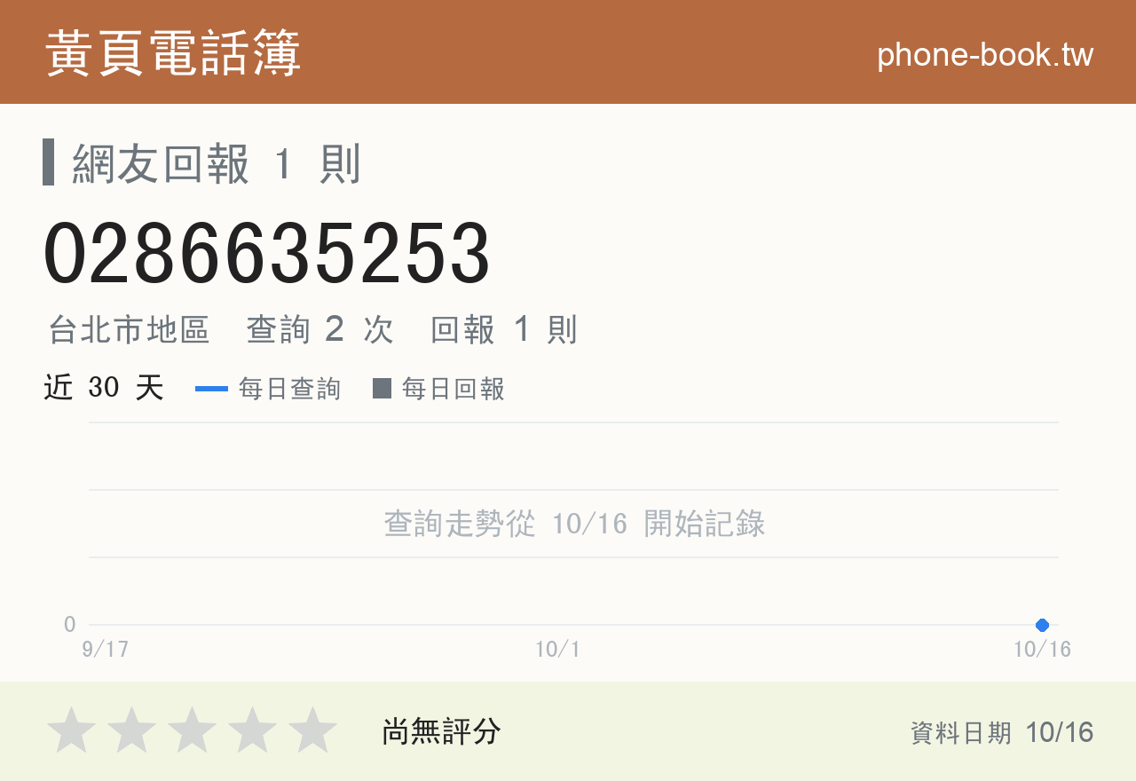 0286635253 評分卡：查詢 2 次、網友回報 1 則