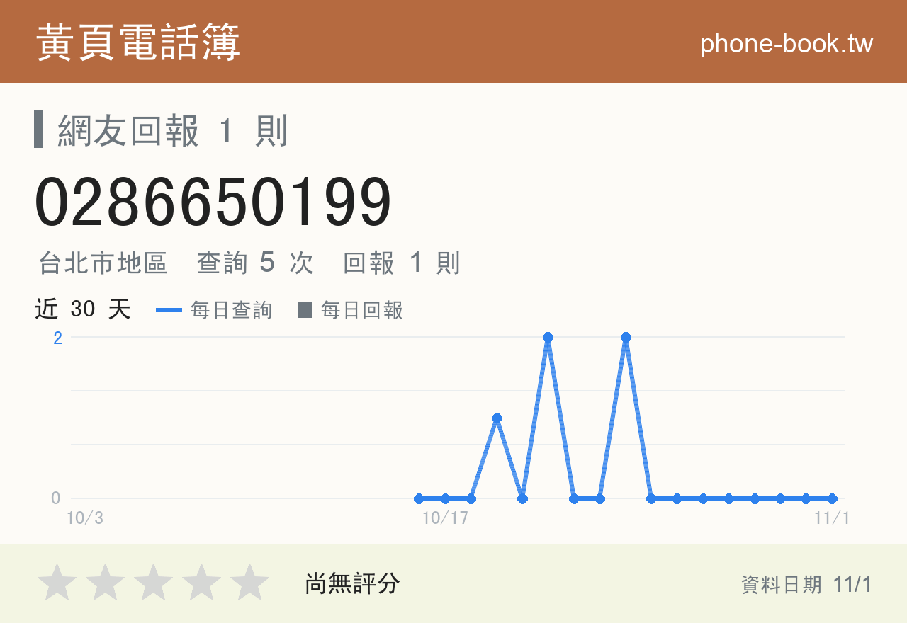 0286650199 評分卡：查詢 5 次、網友回報 1 則