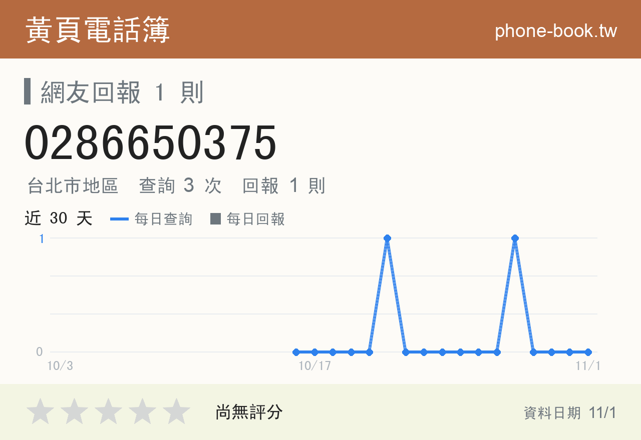 0286650375 評分卡：查詢 3 次、網友回報 1 則