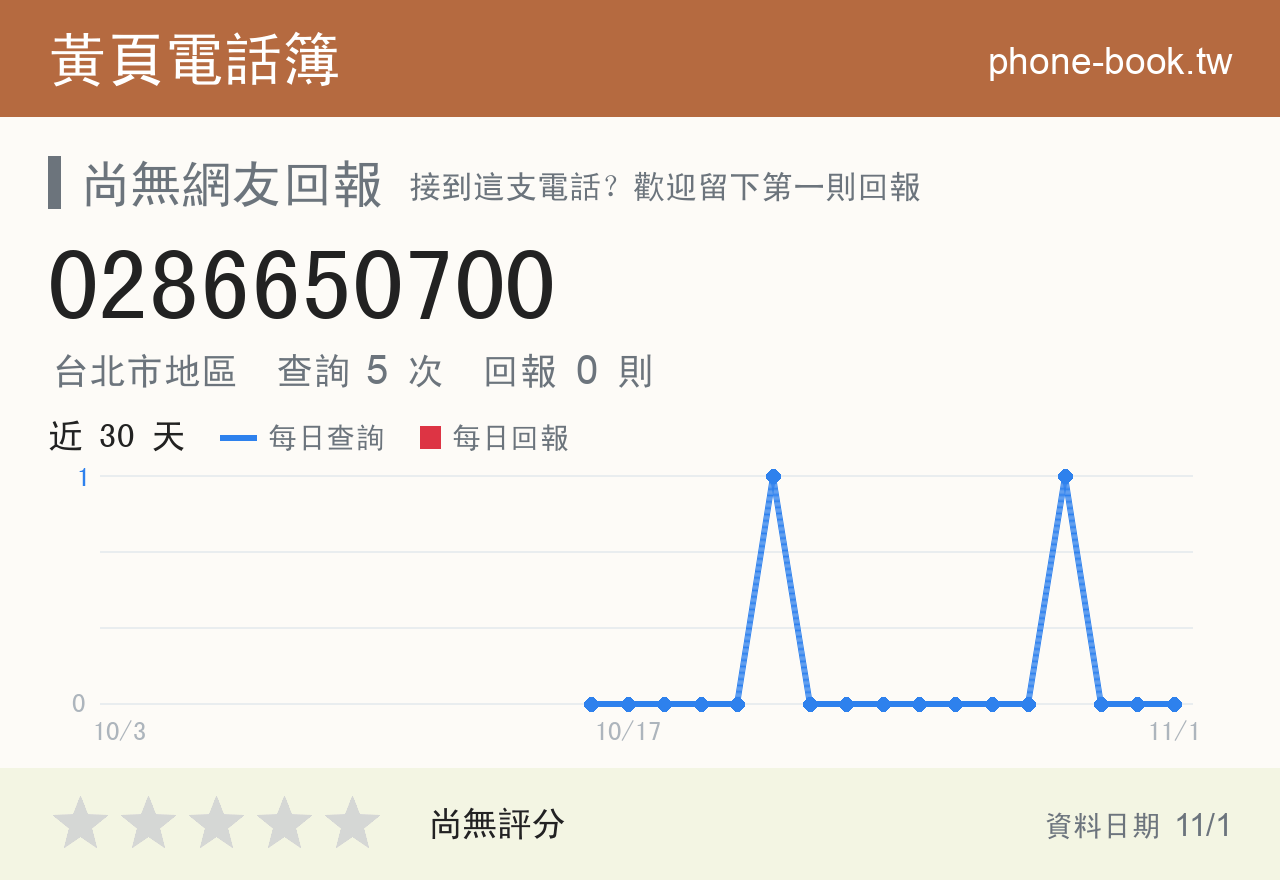 0286650700 評分卡：查詢 5 次、網友回報 0 則