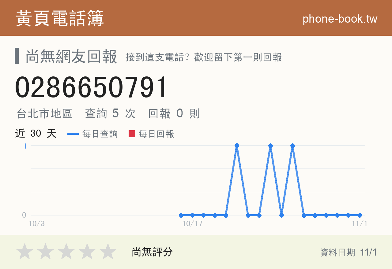 0286650791 評分卡：查詢 5 次、網友回報 0 則