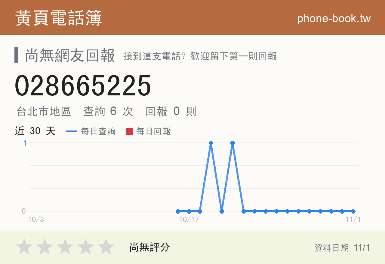 028665225 評分卡：查詢 6 次、網友回報 0 則