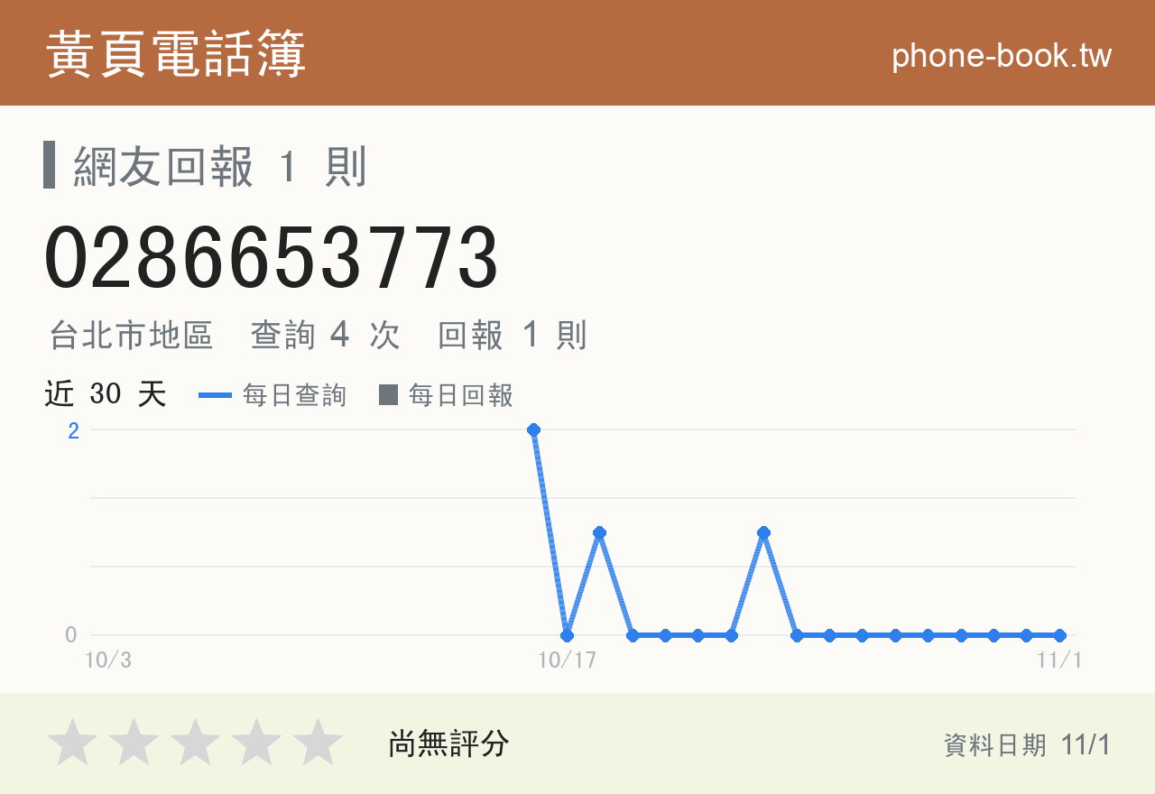 0286653773 評分卡：查詢 4 次、網友回報 1 則
