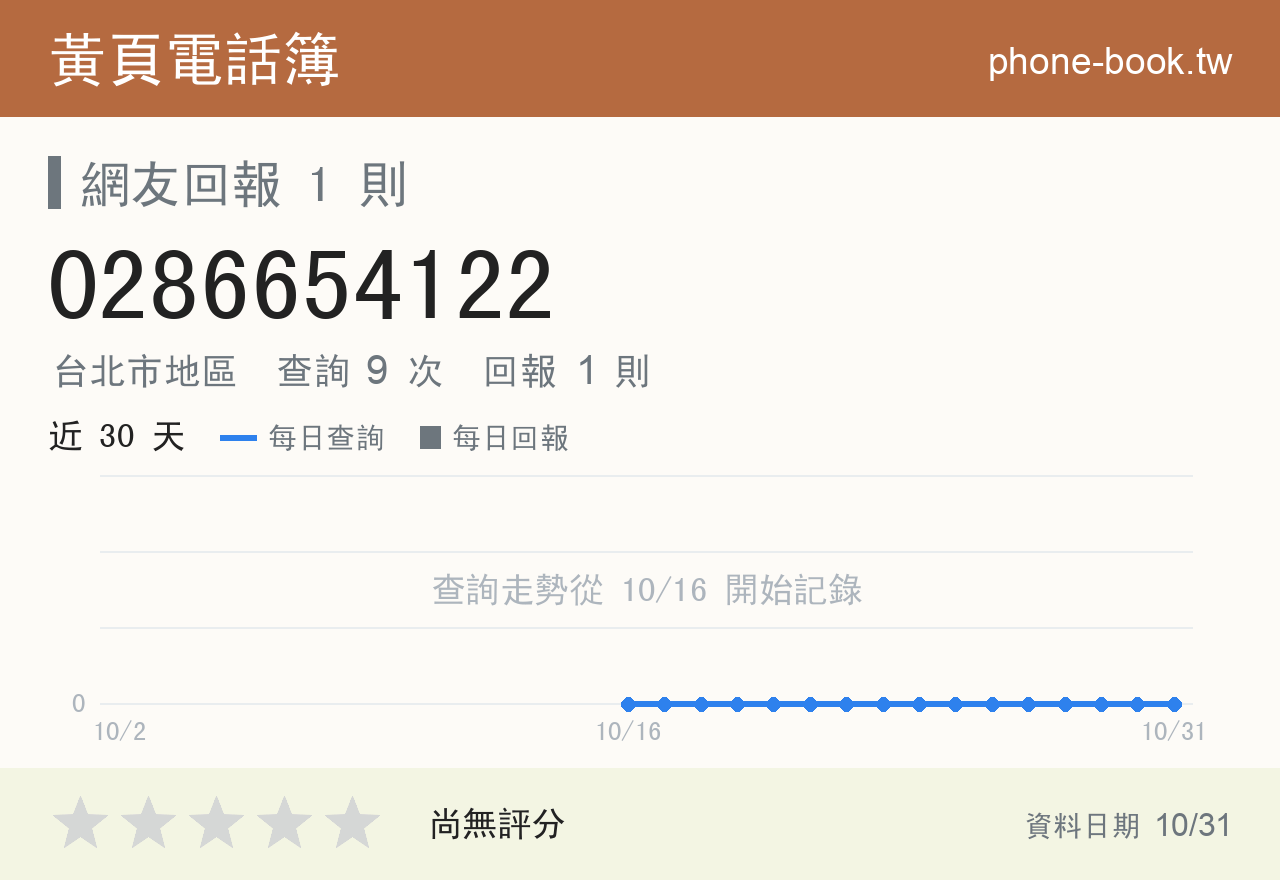 0286654122 評分卡：查詢 9 次、網友回報 1 則