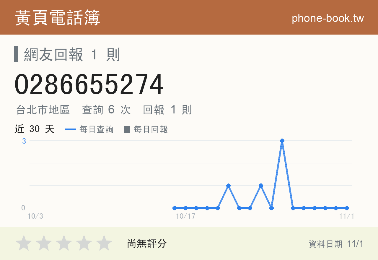 0286655274 評分卡：查詢 6 次、網友回報 1 則