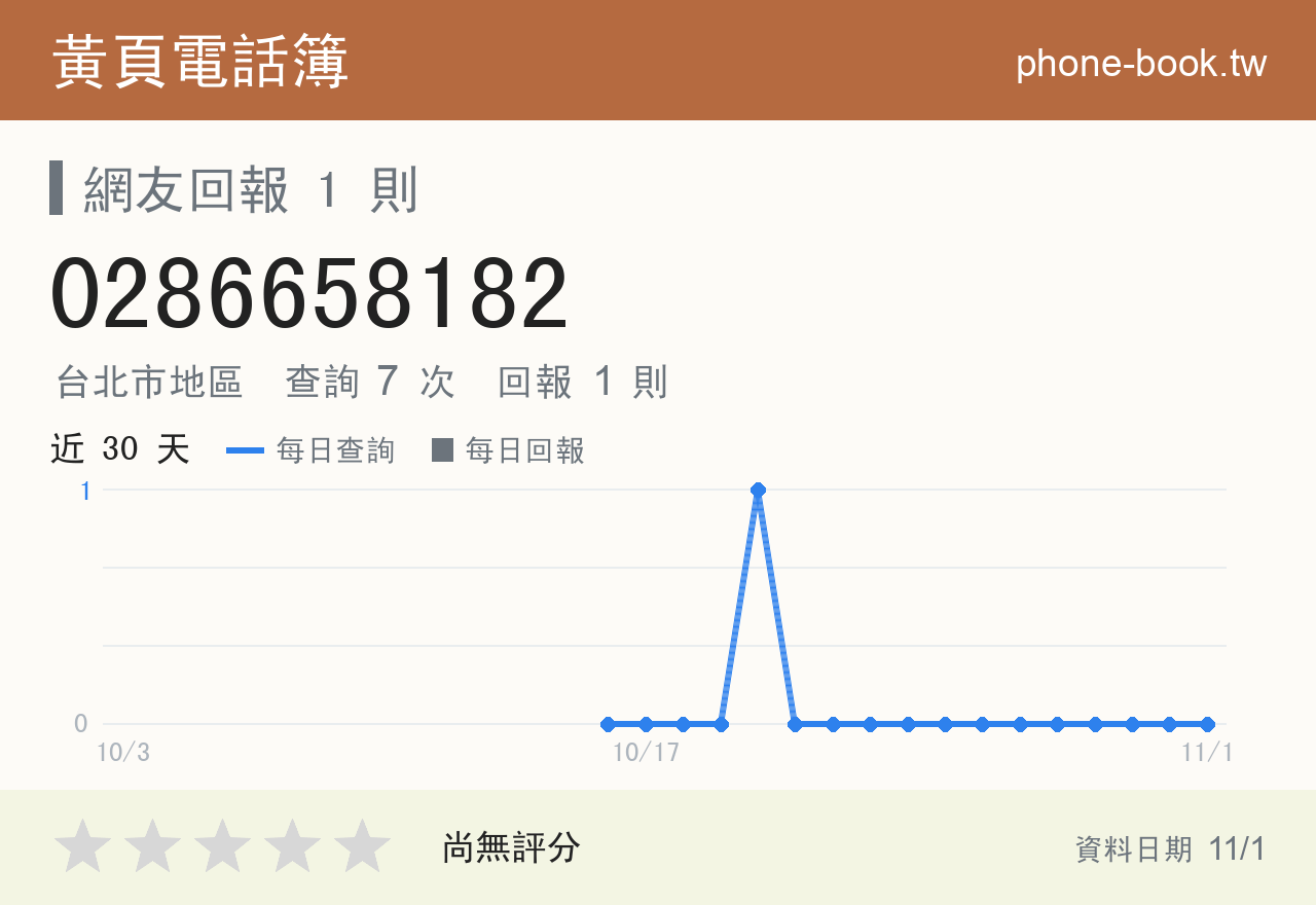 0286658182 評分卡：查詢 7 次、網友回報 1 則