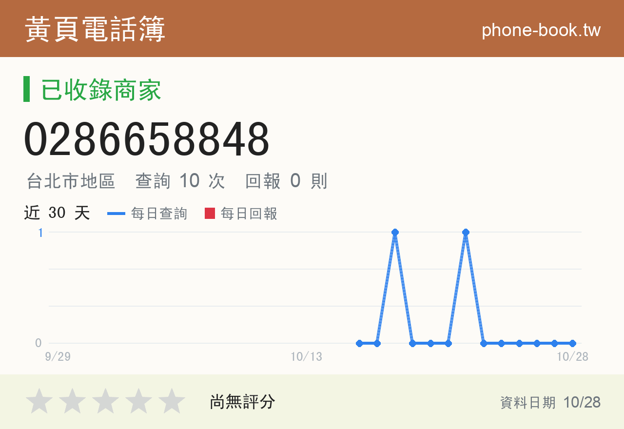 0286658848 評分卡：查詢 10 次、網友回報 0 則