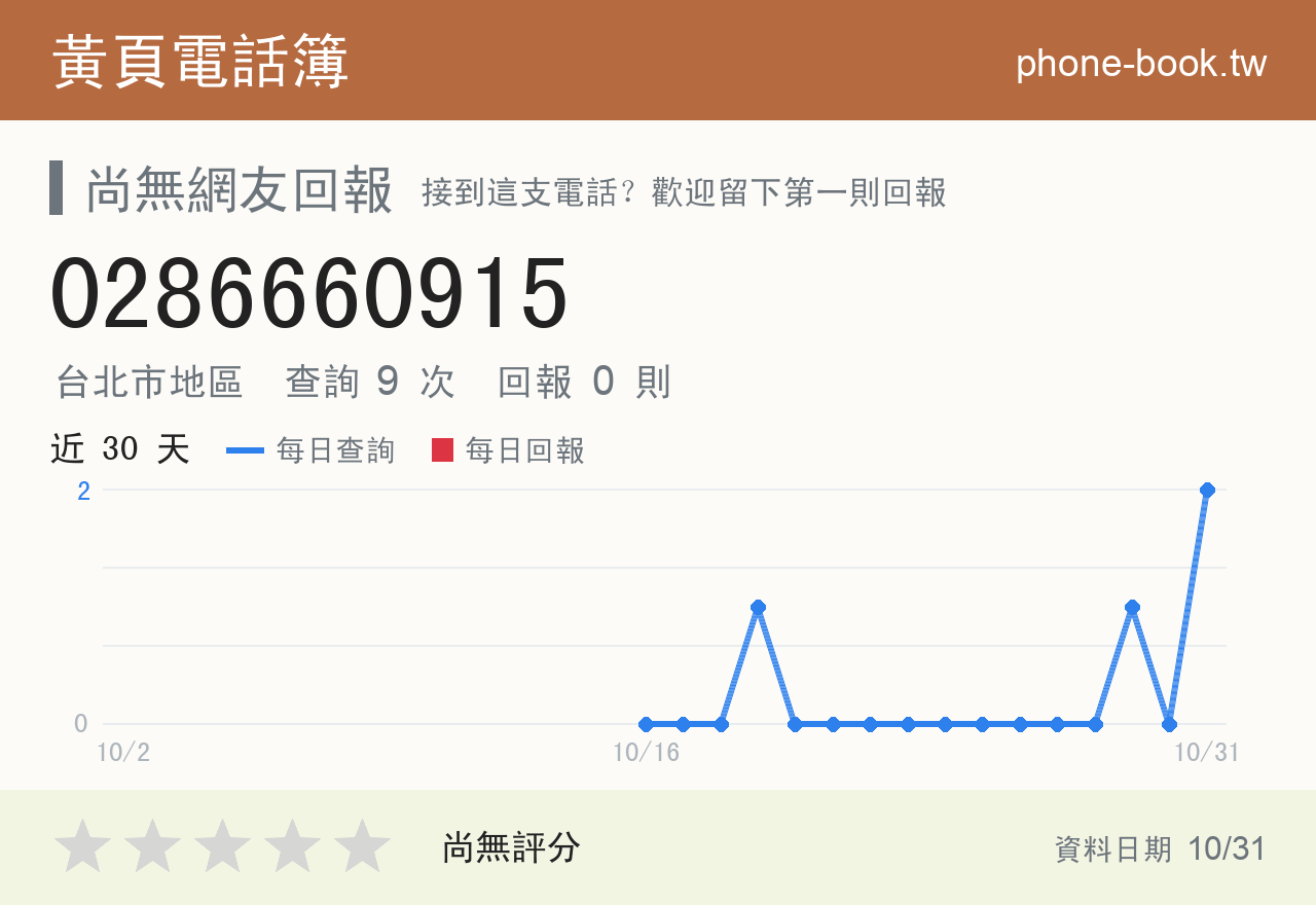 0286660915 評分卡：查詢 9 次、網友回報 0 則