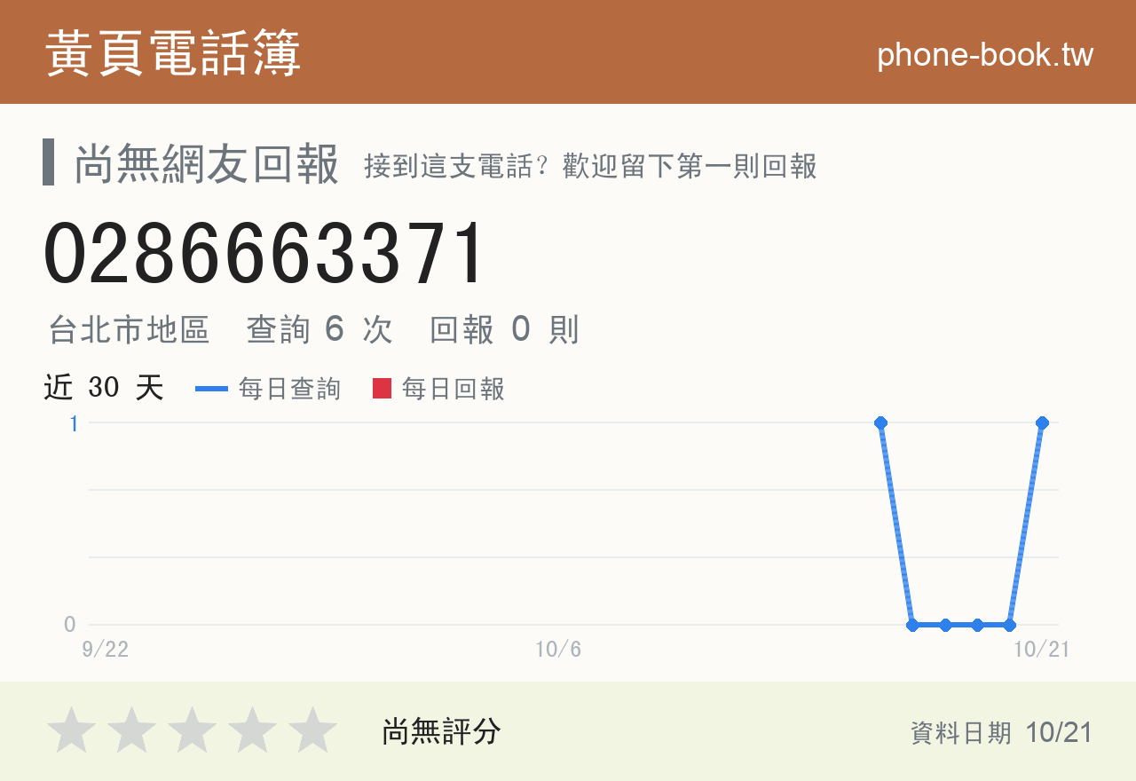 0286663371 評分卡：查詢 6 次、網友回報 0 則