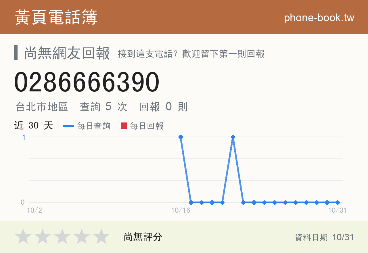 0286666390 評分卡：查詢 5 次、網友回報 0 則