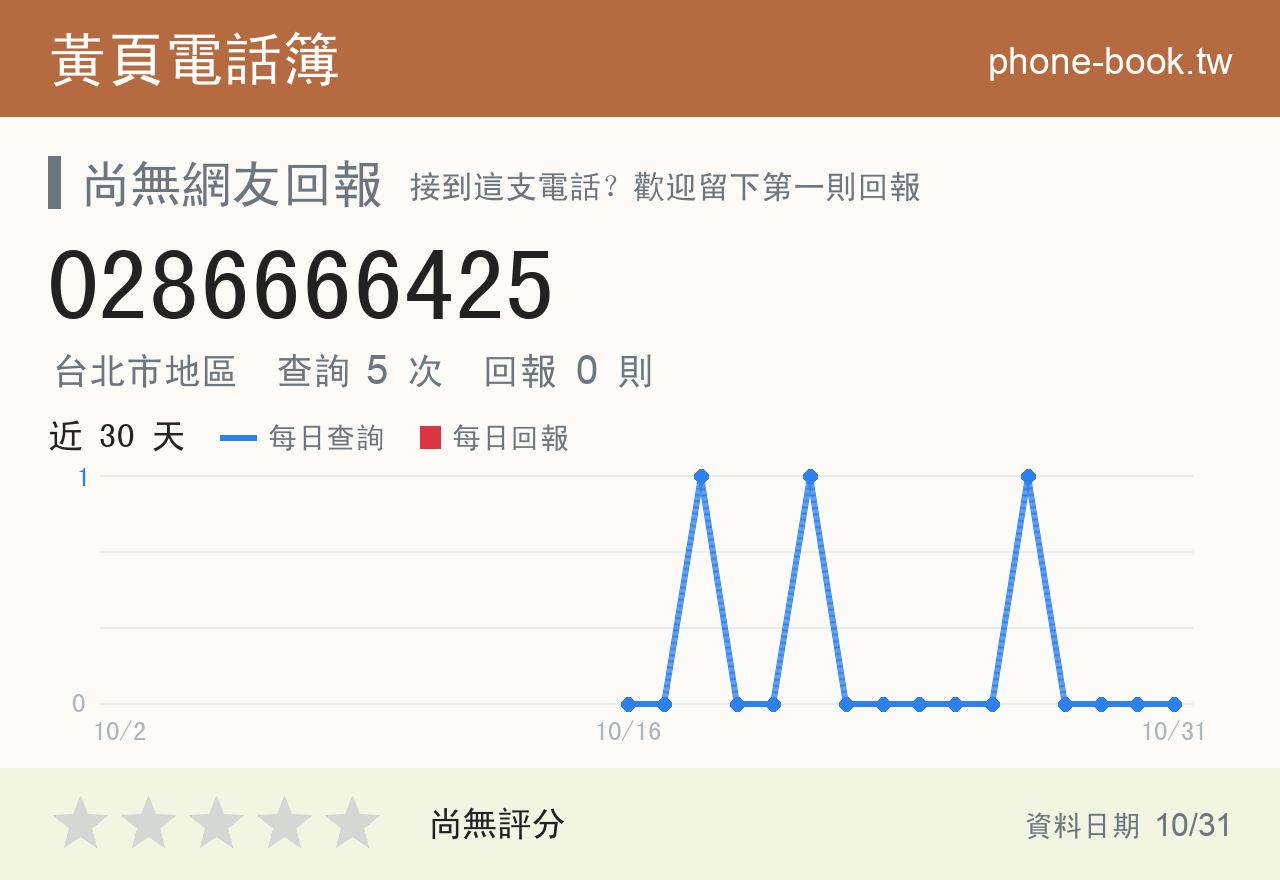0286666425 評分卡：查詢 5 次、網友回報 0 則