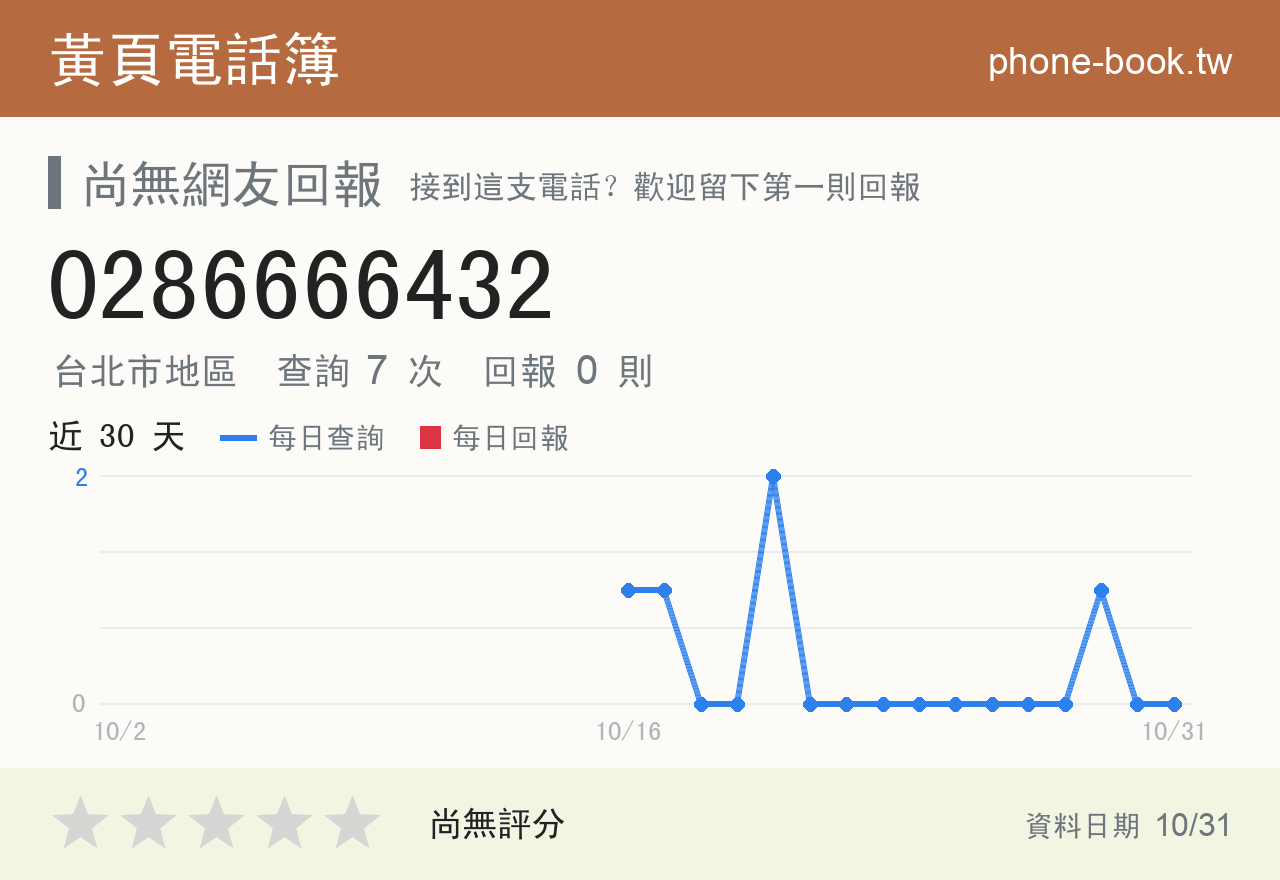 0286666432 評分卡：查詢 7 次、網友回報 0 則