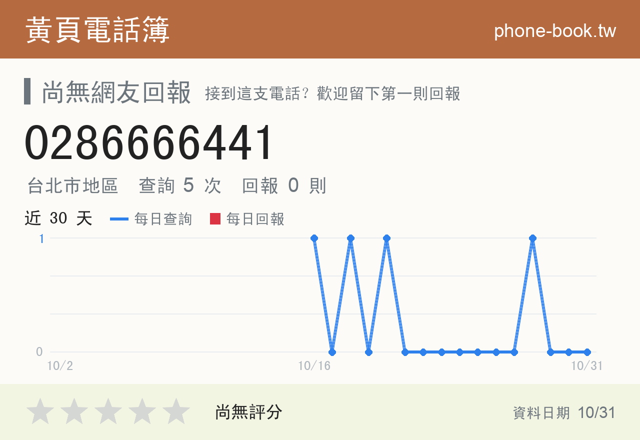 0286666441 評分卡：查詢 5 次、網友回報 0 則