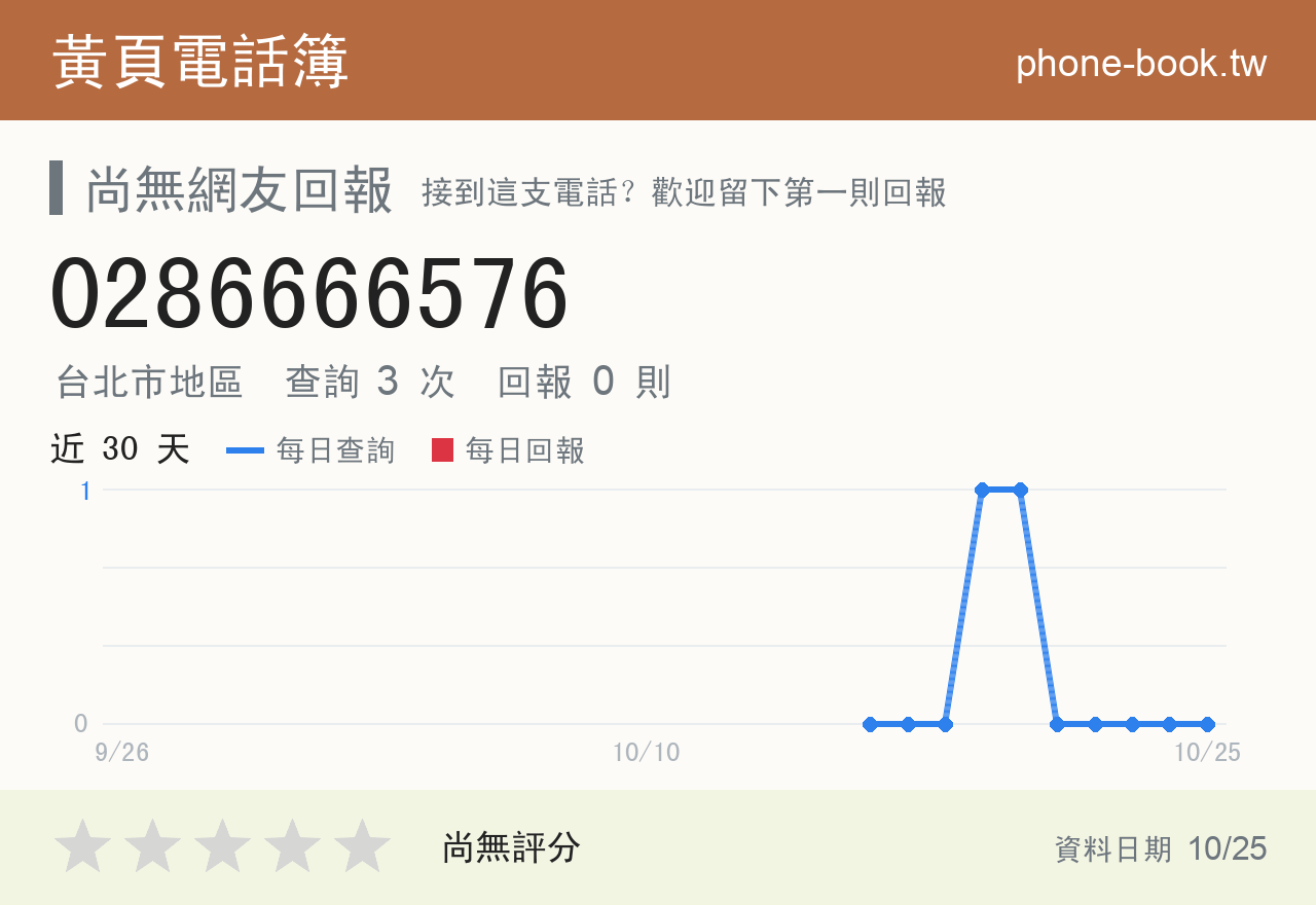 0286666576 評分卡：查詢 3 次、網友回報 0 則