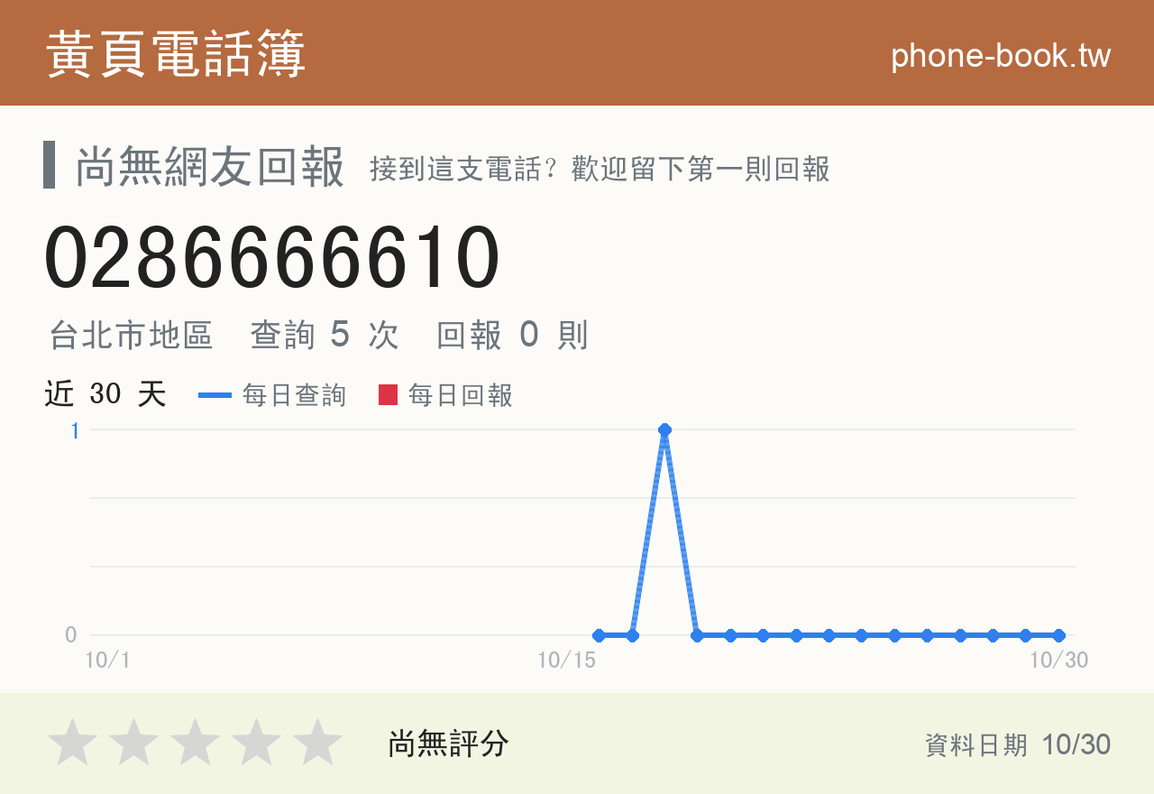 0286666610 評分卡：查詢 5 次、網友回報 0 則