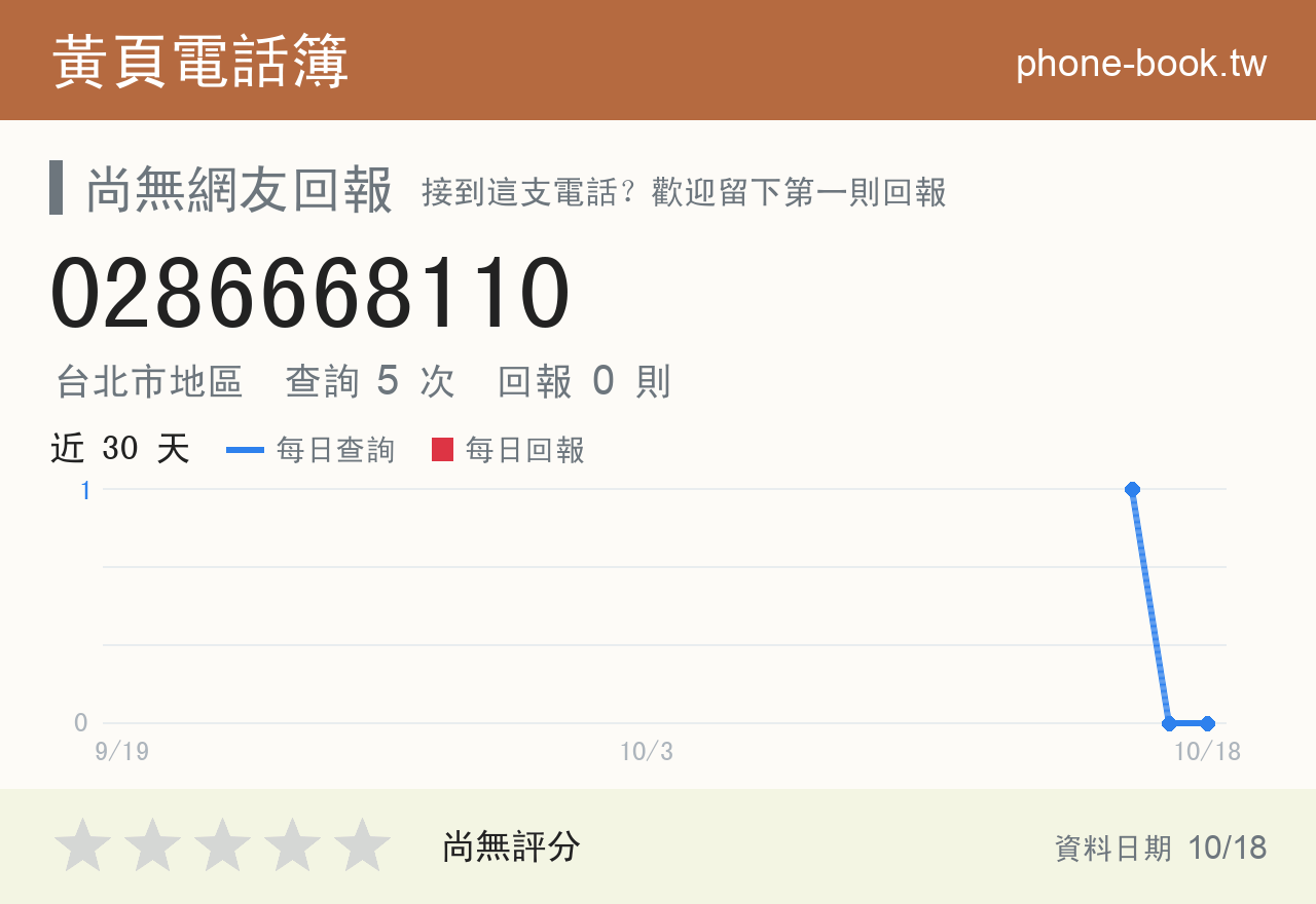 0286668110 評分卡：查詢 5 次、網友回報 0 則
