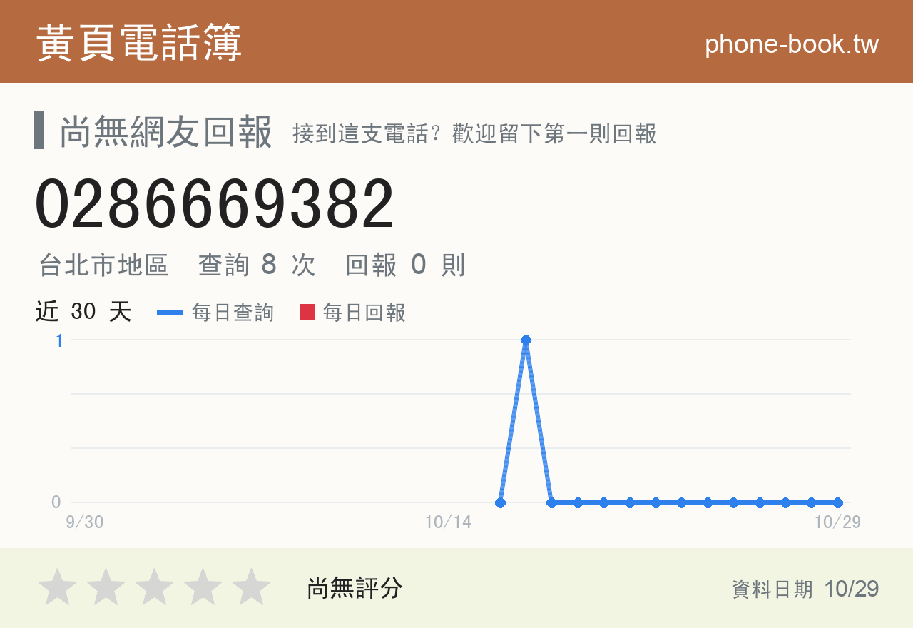 0286669382 評分卡：查詢 8 次、網友回報 0 則