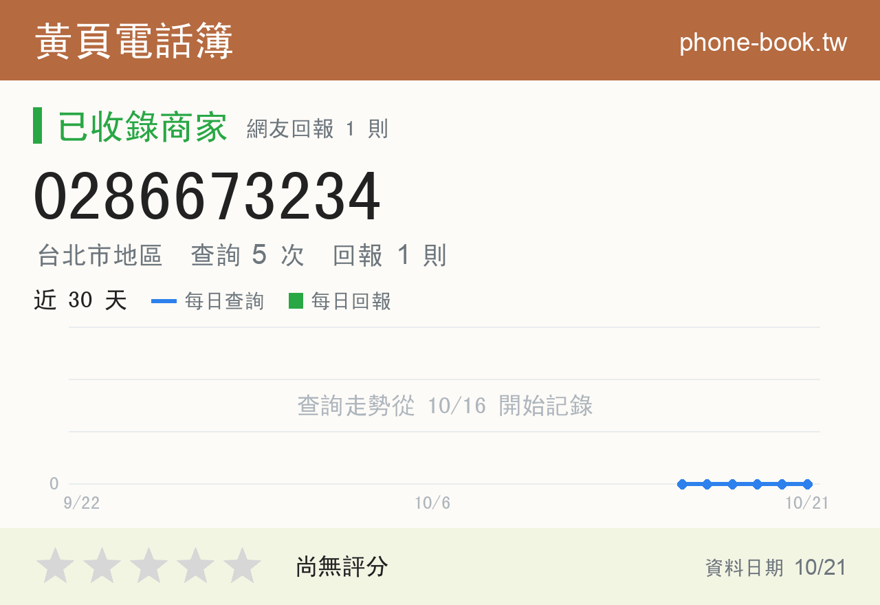 0286673234 評分卡：查詢 5 次、網友回報 1 則