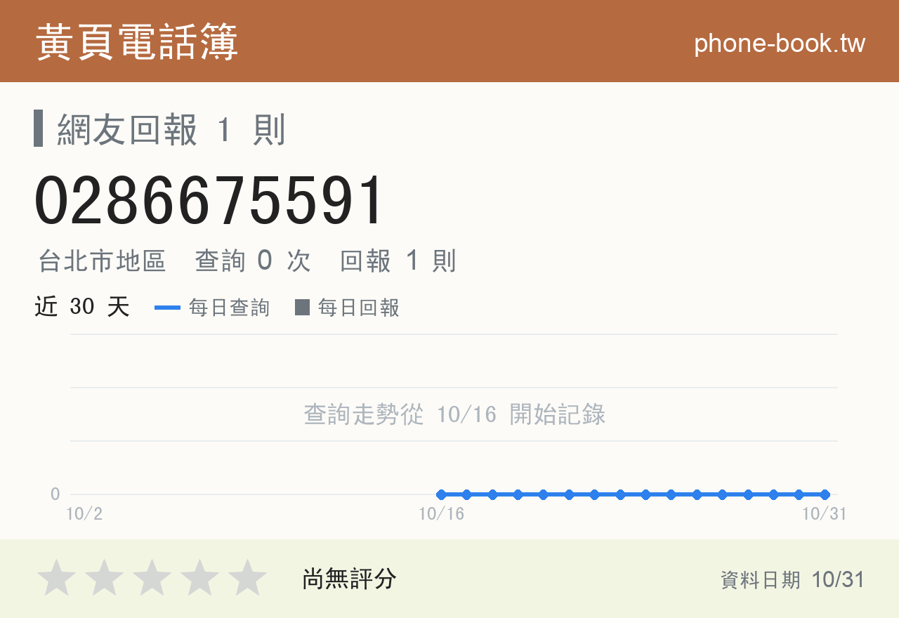 0286675591 評分卡：查詢 0 次、網友回報 1 則