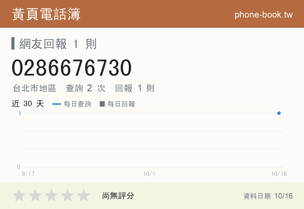 0286676730 評分卡：查詢 2 次、網友回報 1 則