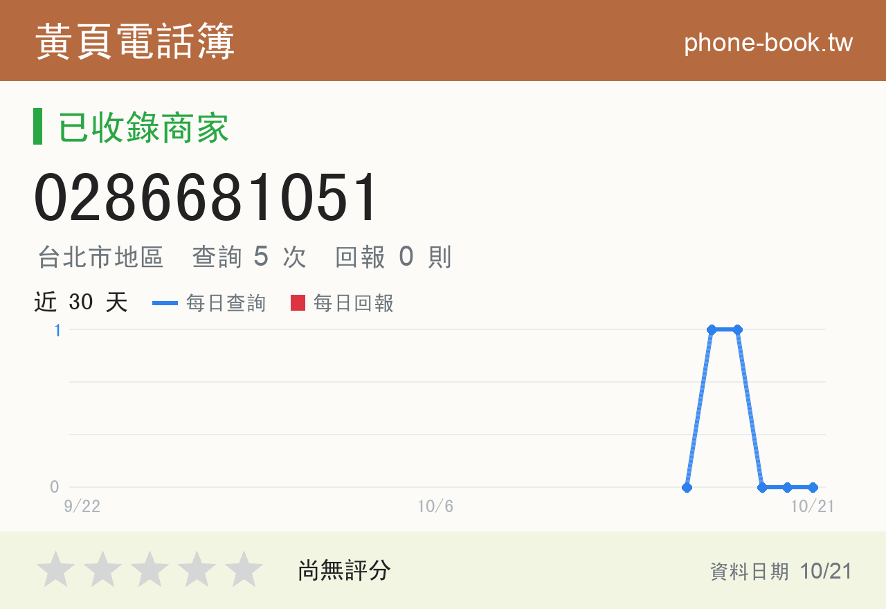 0286681051 評分卡：查詢 5 次、網友回報 0 則